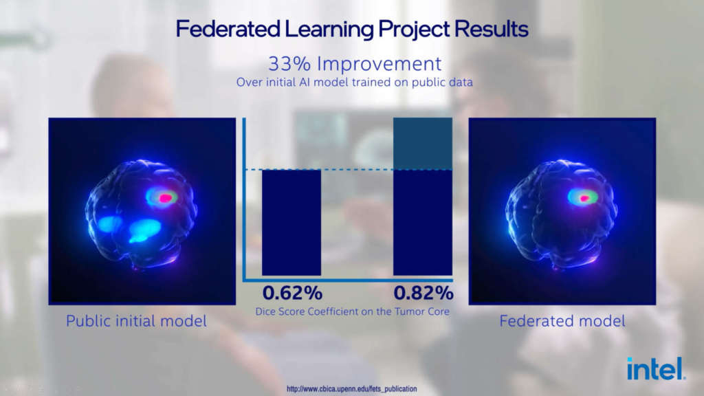 intel federated learning